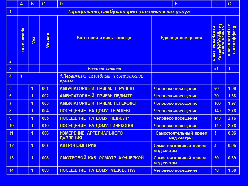Тарификатор амбулаторно-поликнических услуг